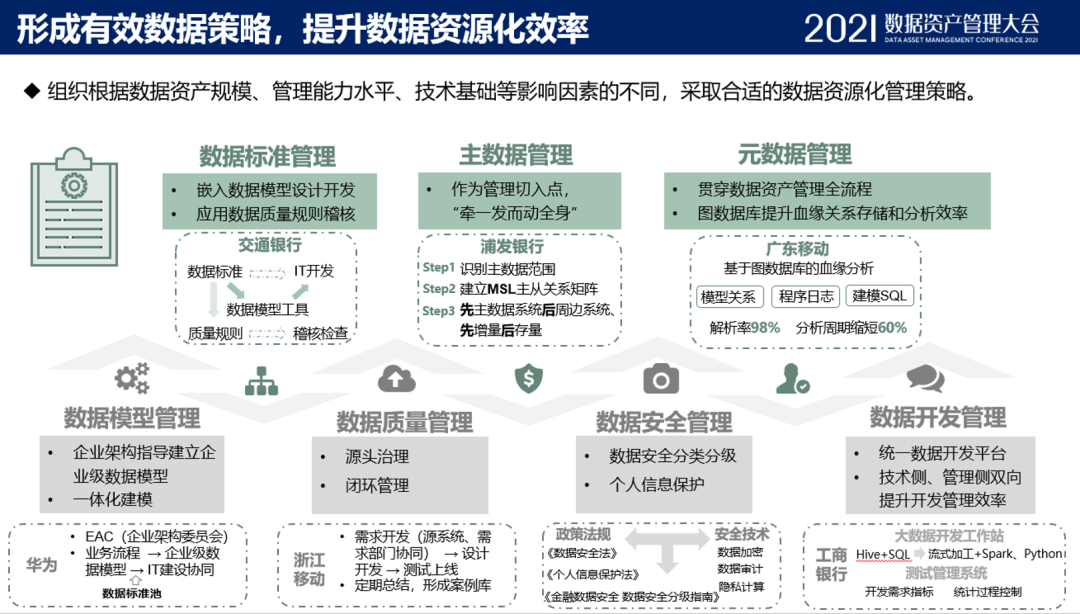 袋鼠云參編信通院數據資產管理實踐白皮書50版助力行業高質量發展