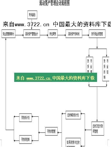 第三章流動資產管理(圖5)