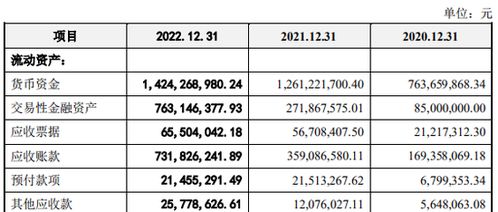 IPO出清 凈利潤曾逾15億,IPO終止