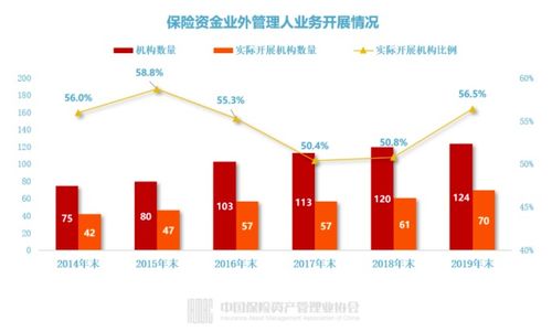 3553人掌管17.7萬億資產,保險公司投資管理全畫像來了 超九成自主投資,壽險是股權投資主力