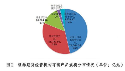 超16萬億