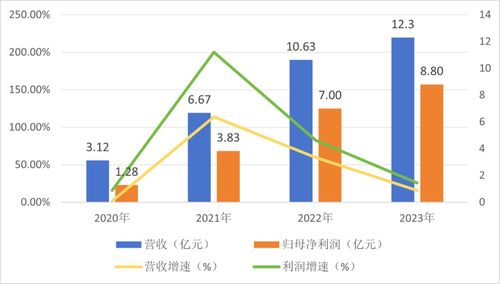 毛利超98 ,不良資產太賺錢了,海德股份并購催收和清算公司