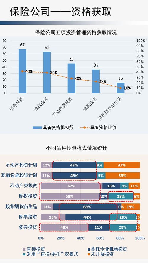 保險資金去哪了 調研數據告訴你 保險資金運用與保險資產管理全脈絡