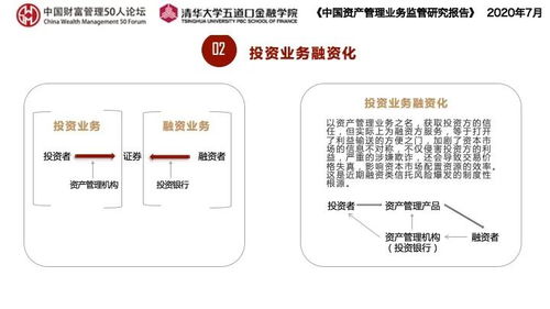 14張ppt全面了解 中國資產管理業務監管研究 報告