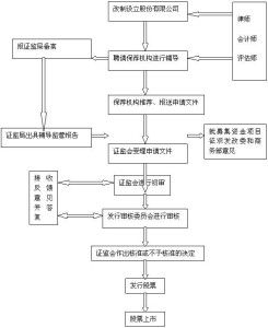 證券公司客戶資產管理業務管理辦法