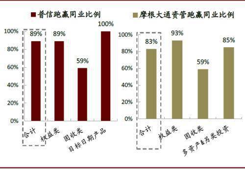 中金公司 中國資產管理行業在外資開放下的變局 股票頻道 金融界