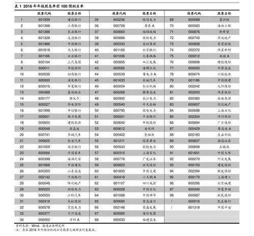 申万宏源 从金融产品看资产管理行业系列之一 外资资管巨头进入中国,公募基金行业不惧挑战 金融工程 迈博汇金