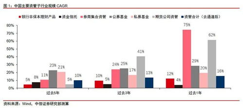 基金业股权转让动作频频 10 股权估值超32亿元 这家头部公募引关注