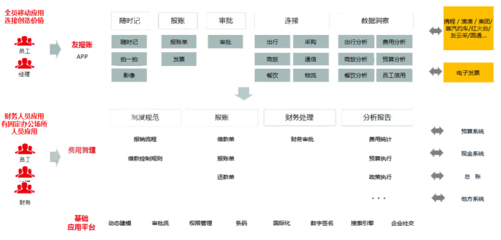 用友U8cloud軟件功能模塊!