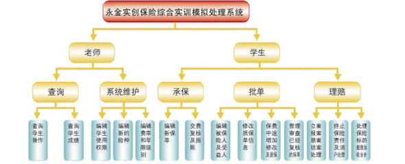 保險綜合業務實訓系統_軟件產品網