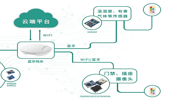 清風(fēng)室內(nèi)設(shè)計(jì)培訓(xùn)優(yōu)勢(shì)