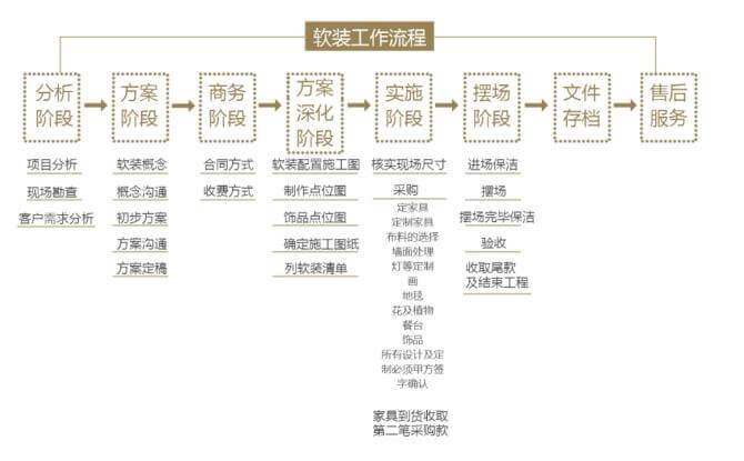 QF設計 | 上海dop設計得到游學 · 講座回顧